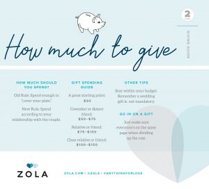 Wedding registry etiquette and tips from top online registry provider Zola and Orlando wedding photographer and videographer Captured by Elle